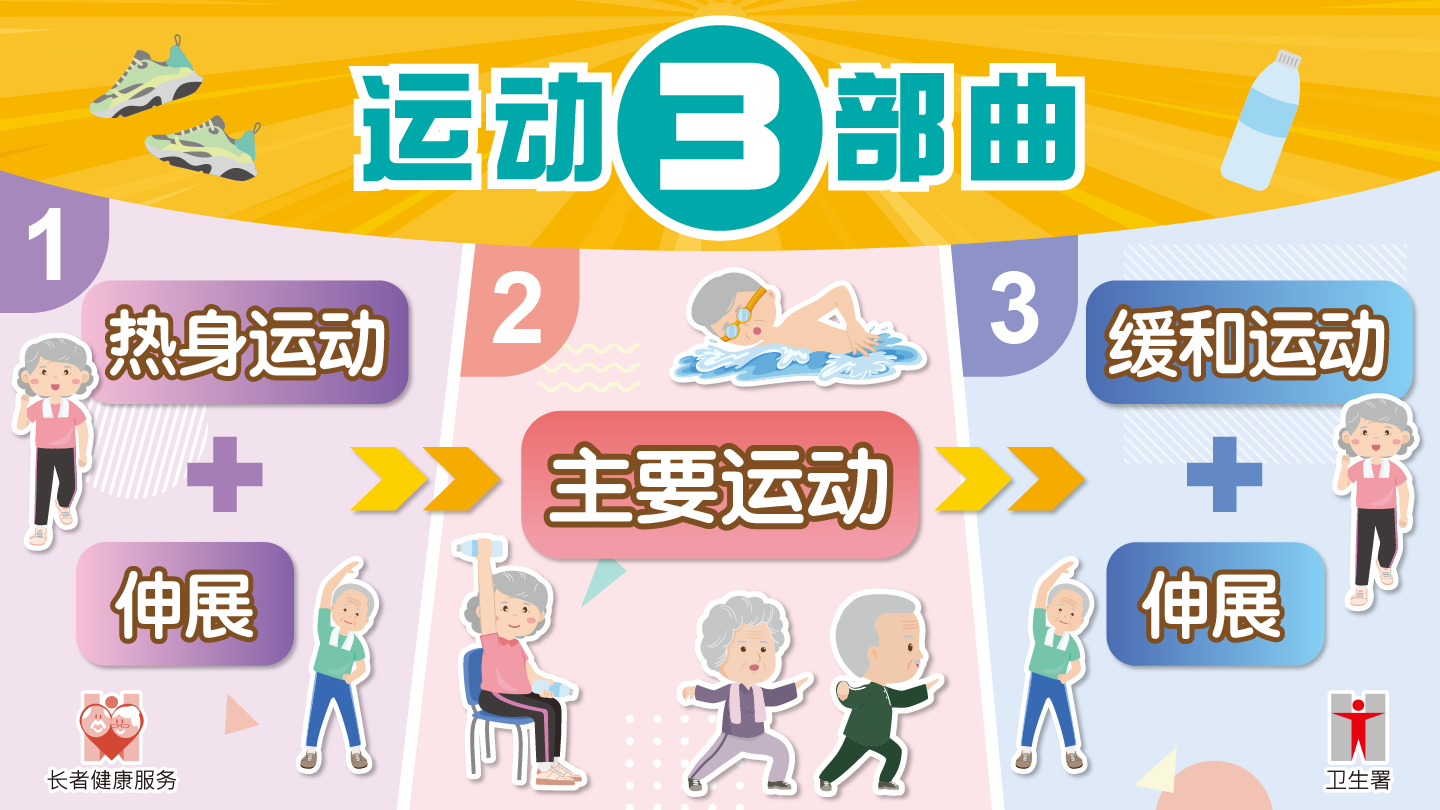 四月份专题 运动3部曲